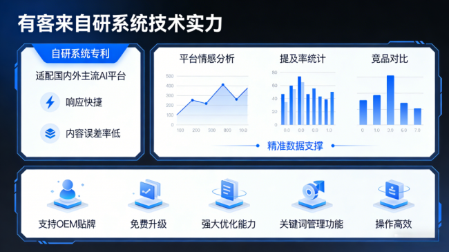 嘉峪关星际AI-GEO对比同行有什么优势？正规AI优化服务商差异化对比